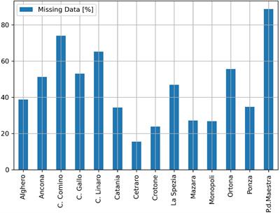 Sea Wave Data Reconstruction Using Micro-Seismic Measurements and Machine Learning Methods